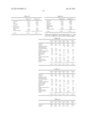 CHEWING GUM CONTAINING COMBINATIONS OF PHYSIOLOGICAL COOLING AGENTS diagram and image