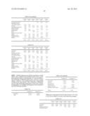 CHEWING GUM CONTAINING COMBINATIONS OF PHYSIOLOGICAL COOLING AGENTS diagram and image