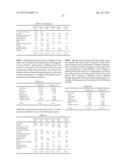 CHEWING GUM CONTAINING COMBINATIONS OF PHYSIOLOGICAL COOLING AGENTS diagram and image