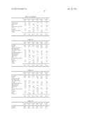 CHEWING GUM CONTAINING COMBINATIONS OF PHYSIOLOGICAL COOLING AGENTS diagram and image