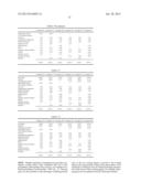 CHEWING GUM CONTAINING COMBINATIONS OF PHYSIOLOGICAL COOLING AGENTS diagram and image