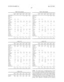 CHEWING GUM CONTAINING COMBINATIONS OF PHYSIOLOGICAL COOLING AGENTS diagram and image