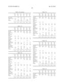 CHEWING GUM CONTAINING COMBINATIONS OF PHYSIOLOGICAL COOLING AGENTS diagram and image