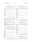 CHEWING GUM CONTAINING COMBINATIONS OF PHYSIOLOGICAL COOLING AGENTS diagram and image