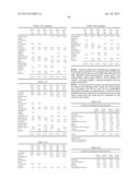 CHEWING GUM CONTAINING COMBINATIONS OF PHYSIOLOGICAL COOLING AGENTS diagram and image