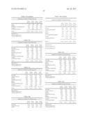 CHEWING GUM CONTAINING COMBINATIONS OF PHYSIOLOGICAL COOLING AGENTS diagram and image