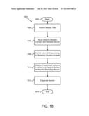 UV CROSS-LINKING NEAT LUBRICANT MIXTURES FOR MAGNETIC RECORDING MEDIA diagram and image