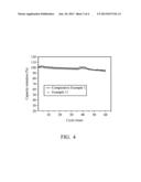 ELECTRODE ASSEMBLY OF LITHIUM SECONDARY BATTERY diagram and image