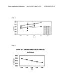 Low Co Hydrogen Storage Alloy diagram and image