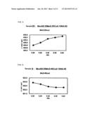 Low Co Hydrogen Storage Alloy diagram and image