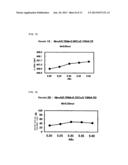 Low Co Hydrogen Storage Alloy diagram and image