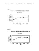 Low Co Hydrogen Storage Alloy diagram and image