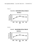 Low Co Hydrogen Storage Alloy diagram and image