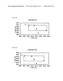 Low Co Hydrogen Storage Alloy diagram and image