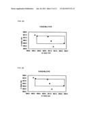 Low Co Hydrogen Storage Alloy diagram and image