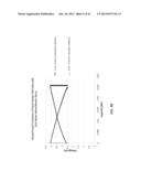 COATING OF DISORDERED CARBON ACTIVE MATERIAL USING WATER-BASED BINDER     SLURRY diagram and image