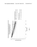 COATING OF DISORDERED CARBON ACTIVE MATERIAL USING WATER-BASED BINDER     SLURRY diagram and image