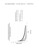 COATING OF DISORDERED CARBON ACTIVE MATERIAL USING WATER-BASED BINDER     SLURRY diagram and image