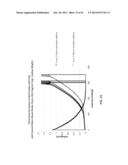 COATING OF DISORDERED CARBON ACTIVE MATERIAL USING WATER-BASED BINDER     SLURRY diagram and image