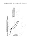 COATING OF DISORDERED CARBON ACTIVE MATERIAL USING WATER-BASED BINDER     SLURRY diagram and image