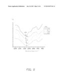 SOLID ELECTROLYTE AND LITHIUM BASED BATTERY USING THE SAME diagram and image