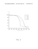 SOLID ELECTROLYTE AND LITHIUM BASED BATTERY USING THE SAME diagram and image