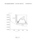 SOLID ELECTROLYTE AND LITHIUM BASED BATTERY USING THE SAME diagram and image