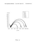 SOLID ELECTROLYTE AND LITHIUM BASED BATTERY USING THE SAME diagram and image