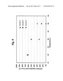 Low Temperature Electrolyte for High Capacity Lithium Based Batteries diagram and image