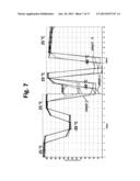 Low Temperature Electrolyte for High Capacity Lithium Based Batteries diagram and image