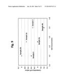 Low Temperature Electrolyte for High Capacity Lithium Based Batteries diagram and image