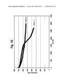 Low Temperature Electrolyte for High Capacity Lithium Based Batteries diagram and image