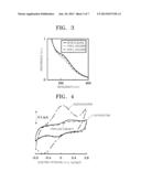 CATHODE AND ELECTROCHEMICAL DEVICE INCLUDING CATHODE diagram and image