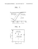CATHODE AND ELECTROCHEMICAL DEVICE INCLUDING CATHODE diagram and image