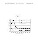 CATHODE AND ELECTROCHEMICAL DEVICE INCLUDING CATHODE diagram and image