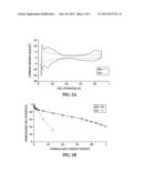 APPARATUS AND METHOD OF IN SITU CATALYST DEGRADATION DETECTION DURING FUEL     CELL OPERATION diagram and image