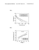 FUEL CELLS WITH IMPROVED RESISTANCE TO FUEL CROSSOVER diagram and image