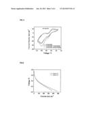 FUEL CELLS WITH IMPROVED RESISTANCE TO FUEL CROSSOVER diagram and image