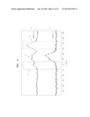 COMPOSITION, COMPOSITE PREPARED FROM THE COMPOSITION, ELECTRODE AND     ELECTROLYTE MEMBRANE FOR FUEL CELL EACH INCLUDING THE SAME, METHOD OF     PREPARING THE ELECTROLYTE MEMBRANE, AND FUEL CELL INCLUDING THE SAME diagram and image