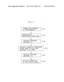 APPARATUS, METHOD, AND TALBOT INTERFEROMETER FOR CALCULATING ABERRATION OF     TEST OPTICAL SYSTEM diagram and image