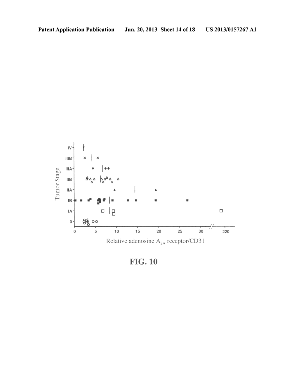 Marker for Cancer Prognosis and Methods Related Thereto - diagram, schematic, and image 15