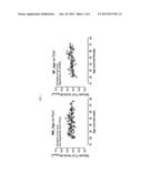 COMPOSITION FOR THE DIAGNOSIS OF OVARIAN CANCER OR PNEUMONIA COMPRISING     THIOREDOXIN 1 AS ACTIVE INGREDIENT AND USE THEREOF diagram and image