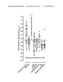 COMPOSITION FOR THE DIAGNOSIS OF OVARIAN CANCER OR PNEUMONIA COMPRISING     THIOREDOXIN 1 AS ACTIVE INGREDIENT AND USE THEREOF diagram and image