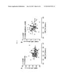 COMPOSITION FOR THE DIAGNOSIS OF OVARIAN CANCER OR PNEUMONIA COMPRISING     THIOREDOXIN 1 AS ACTIVE INGREDIENT AND USE THEREOF diagram and image