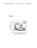 METHOD FOR MANUFACTURING SEMICONDUCTOR DEVICE diagram and image