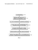 FORMING THROUGH SUBSTRATE VIAS diagram and image