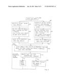 METHODS OF FORMING GATE STRUCTURES FOR REDUCED LEAKAGE diagram and image