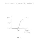 METHODS OF FORMING GATE STRUCTURES FOR REDUCED LEAKAGE diagram and image