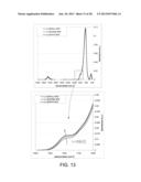 SILICON NITRIDE FILMS FOR SEMICONDUCTOR DEVICE APPLICATIONS diagram and image