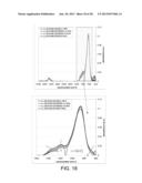 SILICON NITRIDE FILMS FOR SEMICONDUCTOR DEVICE APPLICATIONS diagram and image